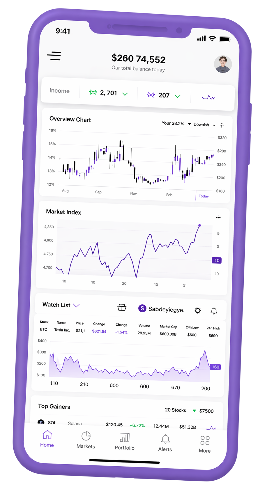 Mobiele interface voor portfoliobewaking